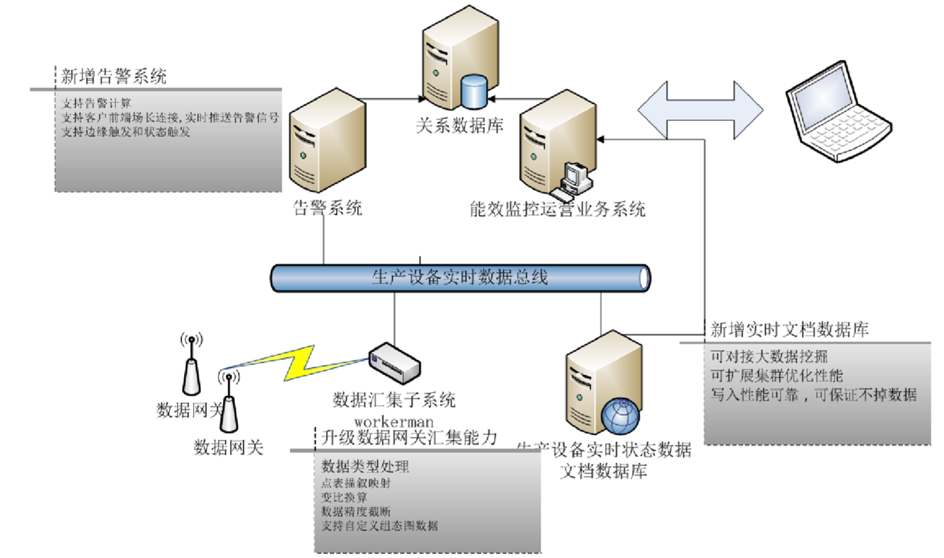 設計系統(tǒng)