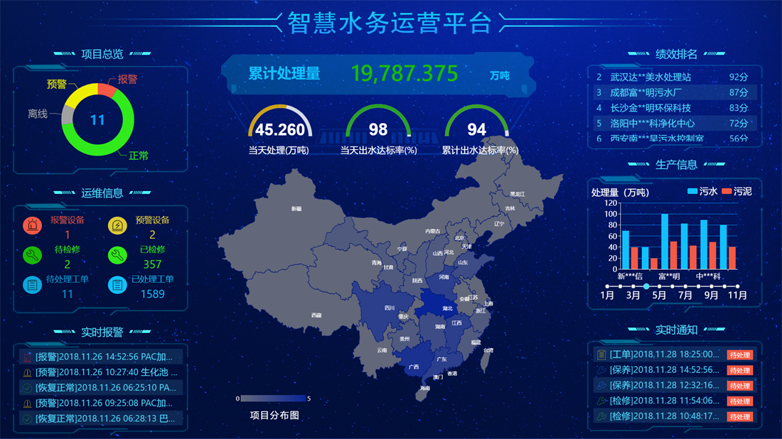 智慧水務系統(tǒng)
